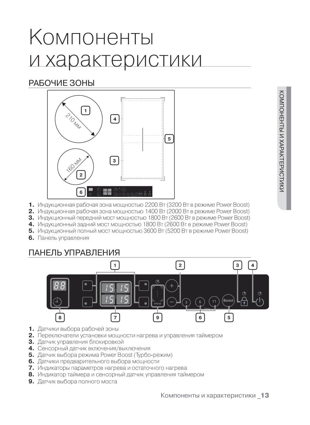 Samsung CTN364N003/BWT manual Компоненты характеристики, Рабочие зоны, Панель управления 